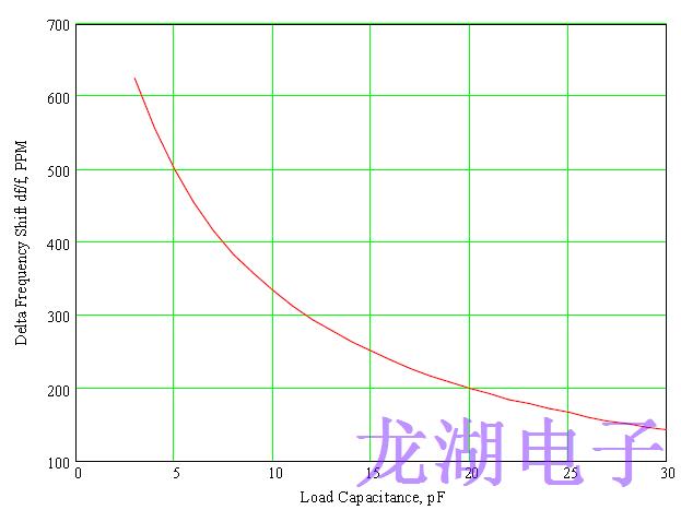 正确指定对于设计良好的石英晶振至关重要