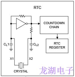 32.768K晶振连接到实时时钟的晶体选择和布局技术