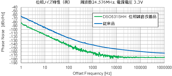 专门用于音频用途而开发的石英晶体振荡器