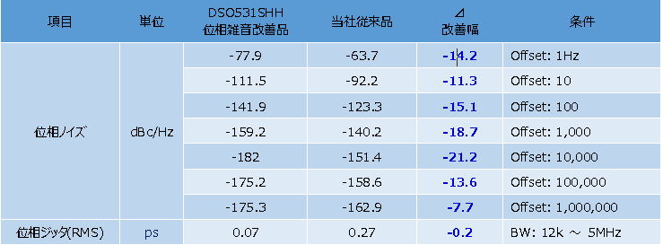 专门用于音频用途而开发的石英晶体振荡器