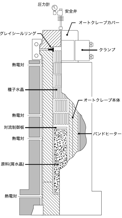 以下是人造石英晶振主要术语及制作方法