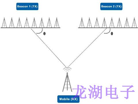 可满足所有无线时钟要求的ECS晶振