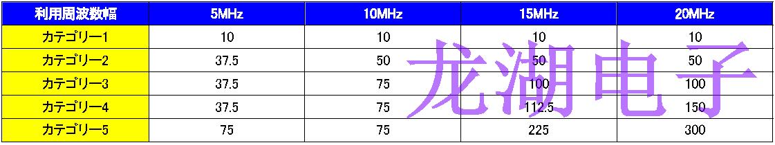 小型高精度化晶振支持移动通信系统进一步增强