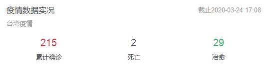 台湾新冠病毒的严重性,导致中国电子行业发展受到阻碍