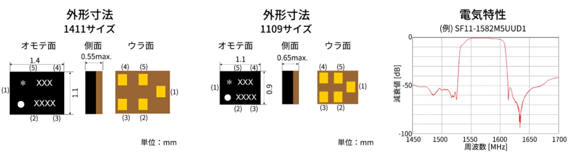 面向GNSS的定时器件SAW器件简介1