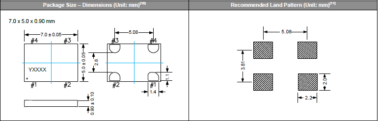 SiT8924B-7050 OSC