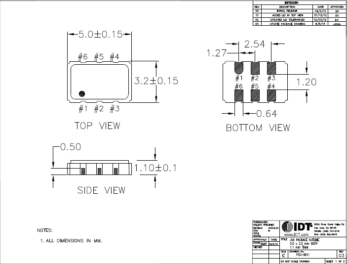 XUP 5032 LVPECL