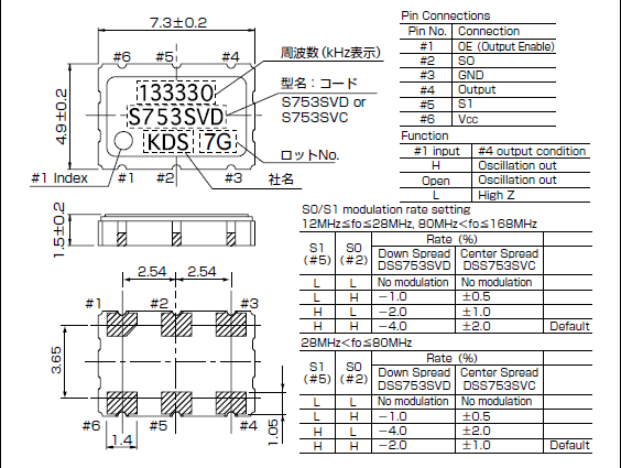 DSS753SVD 7050 SPXO