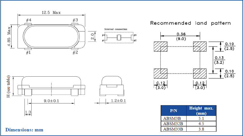 ABSM3B 12.5-4.85