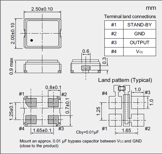 NZ2520SH 2.5_2.0 CMOS