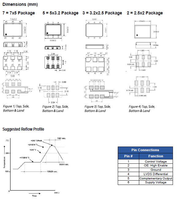 ECXV_L 2520 3225 5032 7050 VCXO