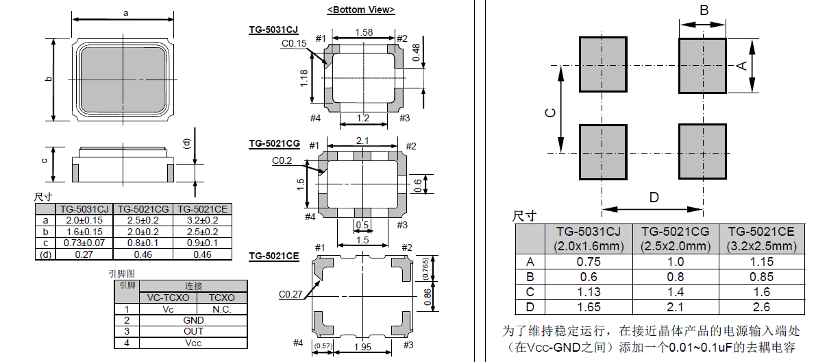 TG-5021CG CE 2520 3225