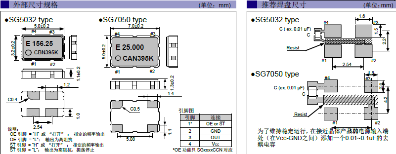 SG5032CAN 7050CAN CBN CCN CMOS