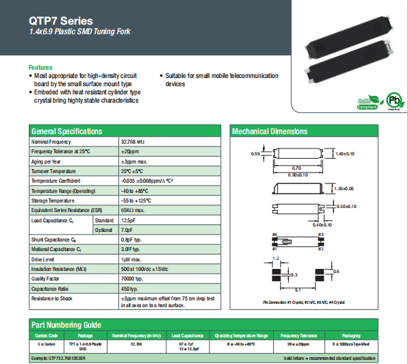 QTP7 7015