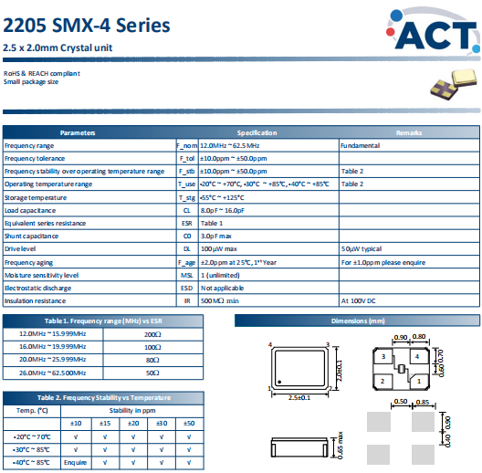 2205-SMX-4