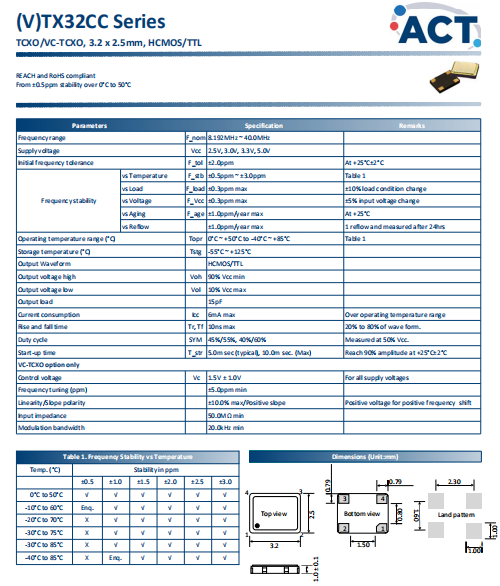 TX32CC