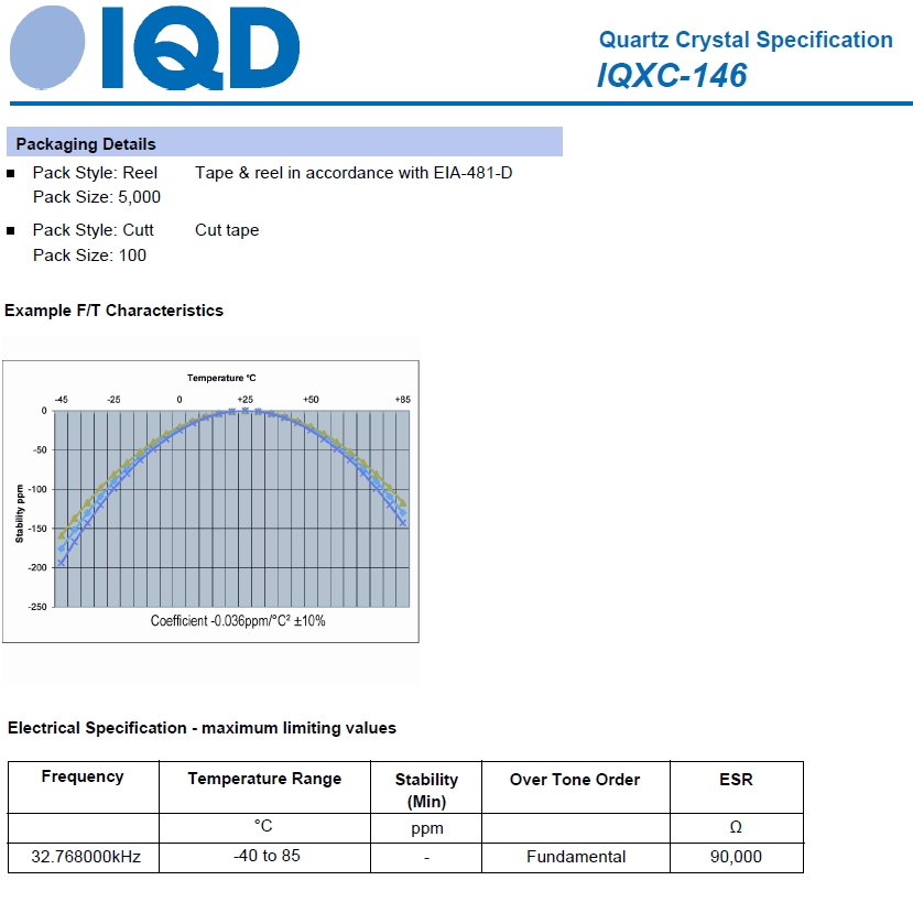 IQXC-146 3