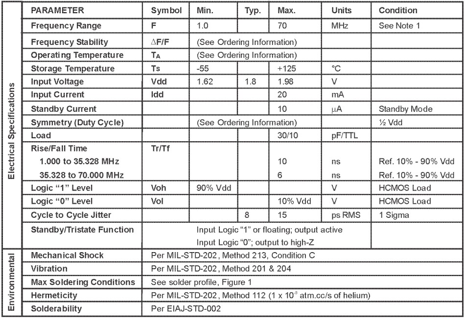 M2180参数