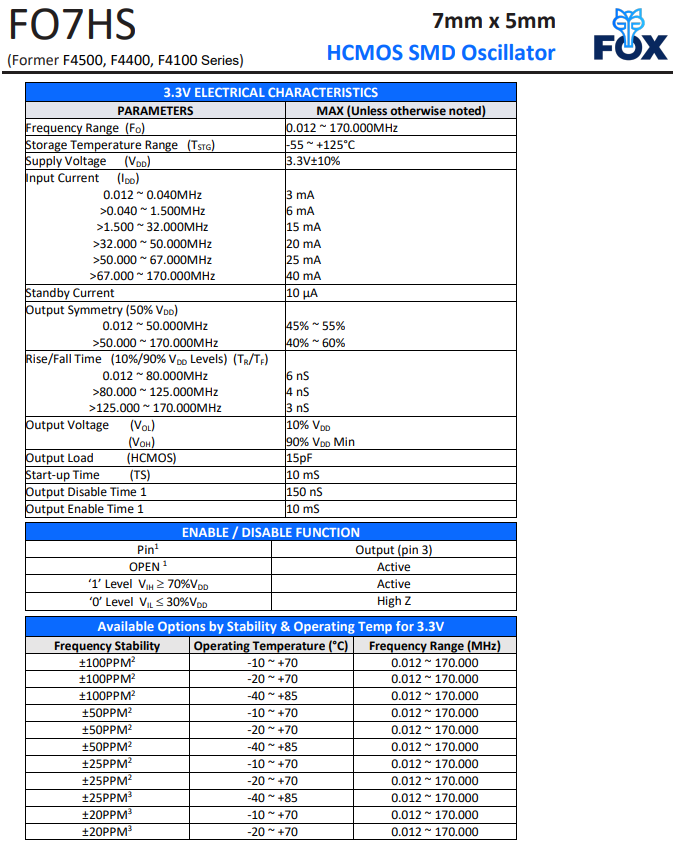 FO7HS(2)3.3V