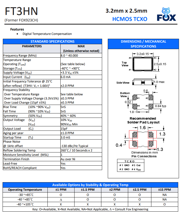 FT3HN(2)3.3V